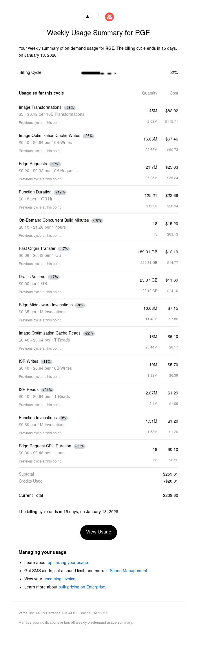 Weekly Usage Summary for RGE